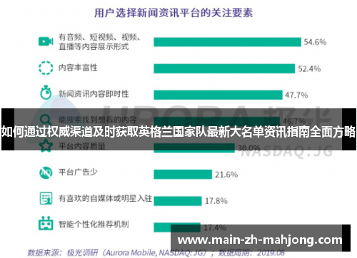 如何通过权威渠道及时获取英格兰国家队最新大名单资讯指南全面方略 如何通过权威渠道及时获取英格兰国家队最新大名单资讯指南全面方略