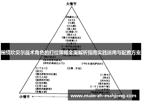 围绕坎贝尔战术角色的打位策略全面解析指南实践运用与配置方案 围绕坎贝尔战术角色的打位策略全面解析指南实践运用与配置方案