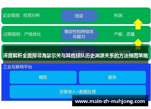 深度解析全面探寻海瑟尔关与其他球队历史渊源关系的方法指南策略