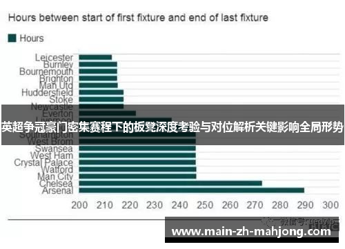 英超争冠豪门密集赛程下的板凳深度考验与对位解析关键影响全局形势